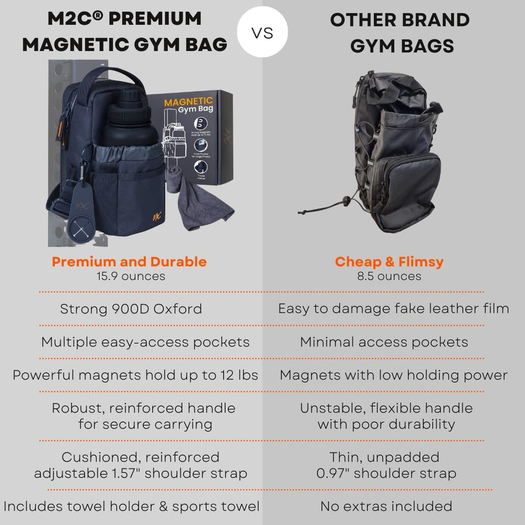 M2C® PREMIUM Magnetic Gym Bag – Holds Up to 12 lbs – Gym Pouch with Water Bottle, Cup & Wallet Pocket, Phone Storage, Key Clip, Adjustable Sling Strap – Ideal for Sports, Work & Travel